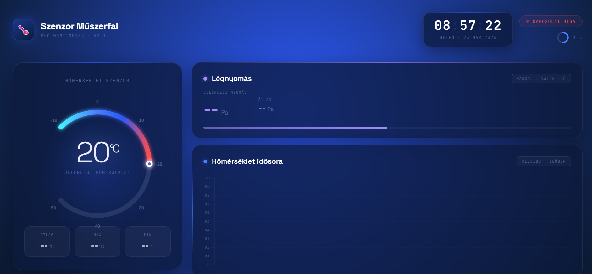 Szenzor Műszerfal - display_data.php